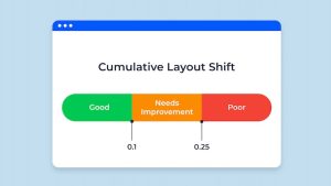 Cumulative Layout Shift Nedir, Nasıl Optimize Edlir?