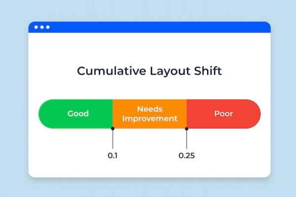 Cumulative Layout Shift Nedir, Nasıl Optimize Edlir?
