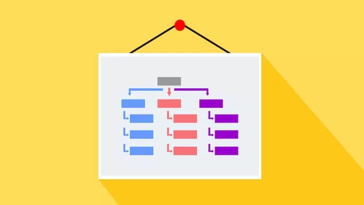 html site haritası